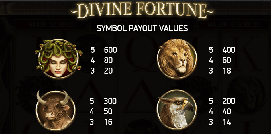 Divine Fortune Symbols