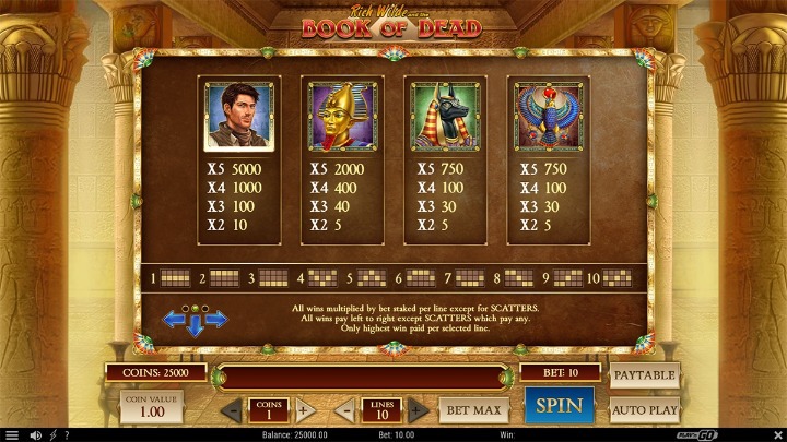 ᐈ Book of Dead Slot: Jogue Grátis e Analisadas Por SlotsCalendar