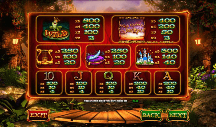 Wish Upon A Jackpot Symbols