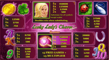 Lucky Lady's Charm Deluxe Symbols