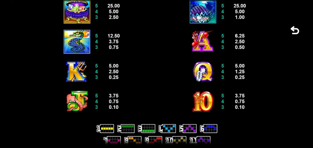 Mermaid’s Millions (Microgaming) Symbols