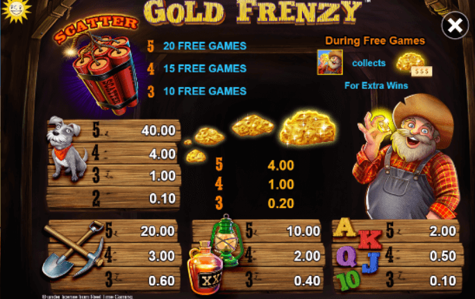 Gold Frenzy Symbols