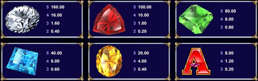 Reel Gems symbols