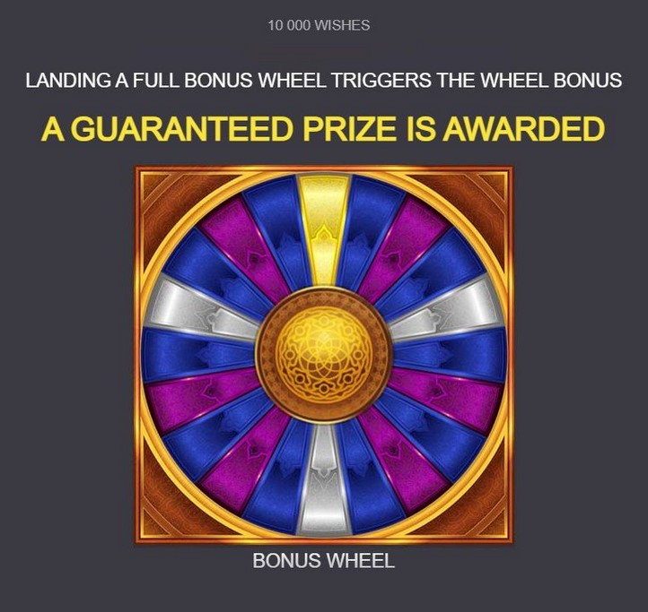 10000 Wishes Bonus wheel