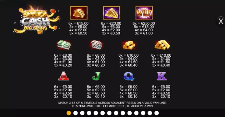 gold cash big spins symbols